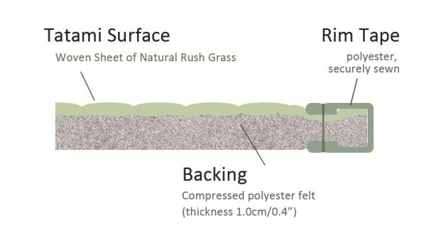  Matelas tatami pliable en Igusa – Taille simple – En Igusa naturel, doublure durable aiguilletée